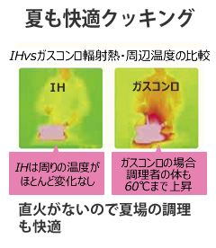 IHとガス比較