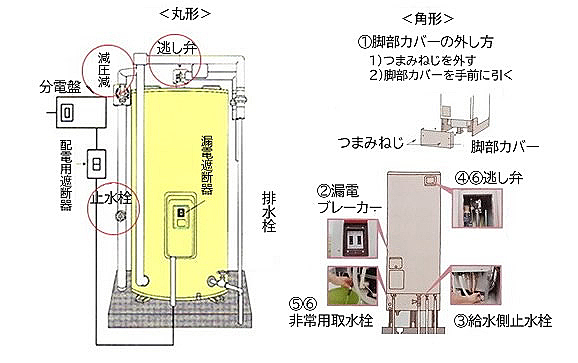 電気温水器構造