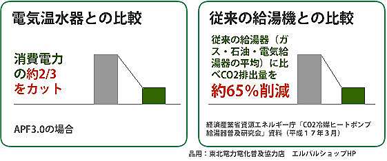 エネルギー省エネグラフ