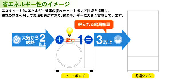 省エネイメージ