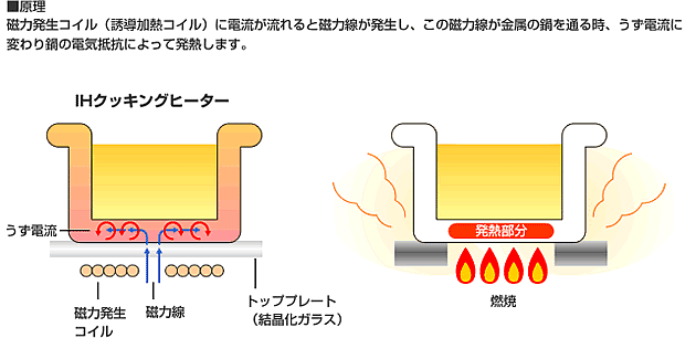 IH仕組み２